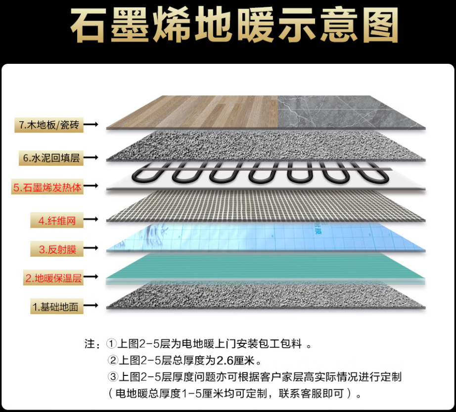 泗县 石墨烯电地暖公司哪家好？施工质量核心标准